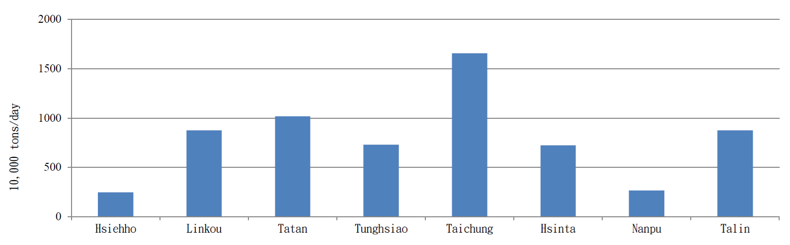 Thermal Effluent Discharge of Thermal Power Plants in 2025. For more information, please refer to the file Thermal Effluent Discharge of Thermal Power Plants.pdf
